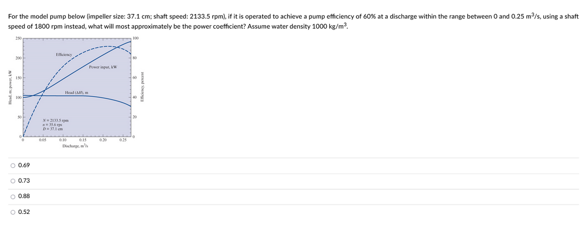 For the model pump below (impeller size: 37.1 cm; shaft speed: 2133.5 rpm), if it is operated to achieve a pump efficiency of 60% at a discharge within the range between 0 and 0.25 m³/s, using a shaft
speed of 1800 rpm instead, what will most approximately be the power coefficient? Assume water density 1000 kg/m³.
250
Head, m; power, kW
200
150
100
000 0
50
O 0.69
O 0.73
O 0.88
O 0.52
Efficiency
0.05
Head (AH), m
N=2133.5 rpm
= 35.6 rps
D = 37.1 cm
0.15
Discharge, m³/s
0.10
Power input, kW
0.20
0.25
100
80
60
40
20
0