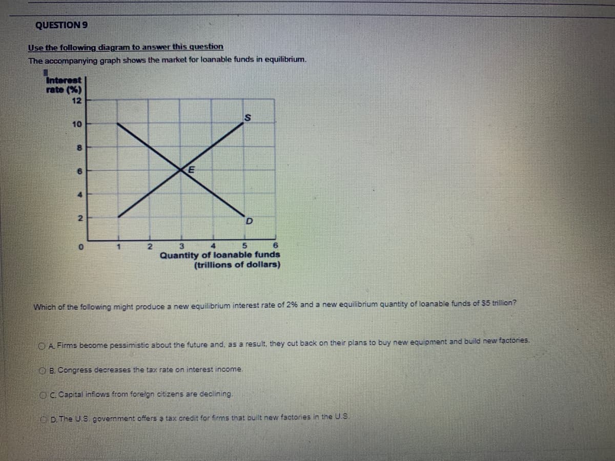 QUESTION 9
Use the following diagram to answer this question
The accompanying graph shows the market for loanable funds in equilibrium.
Interest
rate (%)
12
10
8
6
4
0
XH
2
3
E
4
6
5
Quantity of loanable funds
(trillions of dollars)
S
Which of the following might produce a new equilibrium interest rate of 2% and a new equilibrium quantity of loanable funds of $5 trillion?
OA. Firms become pessimistic about the future and, as a result, they cut back on their plans to buy new equipment and build new factories.
ⒸB. Congress decreases the tax rate on interest income.
C. Capital inflows from foreign citizens are declining.
D. The U.S. government offers a tax credit for firms that built new factories in the U.S.