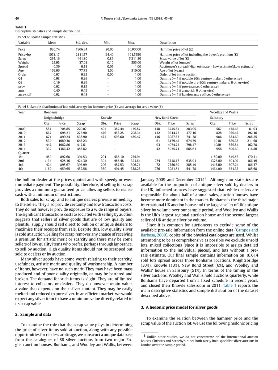 46
Table 1
Descriptive statistics and sample distribution.
Panel A: Pooled sample statistics
Variable
Price
Price+bp
Scrap
Weight
Spread
Age
Order
Q1
02
prov
arm
assay_off
2009
2010
2011
2012
2013
2014
Quarter
Mean
1st
2nd
3rd
4th
880.74
1073.17
295.16
25.93
0.39
166.06
Obs.
551
667
671
539
447
332
0.67
0.08
489
1134
424
1160
0.19
0.02
0.40
0.62
Std. dev,
1906.84
2311.57
441.80
37.03
0.13
77.75
0.25
0.26
0.39
0.15
0.49
0.48
Price
Scrap
708.85
220.07
698.21 278.90
899.24 538.90
1089.38 645.23
1062.86 417.61
1386.42
485.82
P. Draper et al. / Economics Letters 162 (2018) 45-48
892.68
391.53
928.36
424.30
895.67
393.99
959.65 452.56
Min.
20.00
24.40
0.89
Panel B: Sample distribution of lots sold, average lot hammer price (£), and average lot scrap value (£)
Year
Bonhams
Knightsbridge
0.10
0.05
1.00
0.00
Max.
85,00000
101,5700
6,211.80
553.00
1.00
510.00
1.00
1.00
1.00
1.00
Knowle
Obs. Price
Scrap
179.87
402 382.44
476 458.25 298.34
472 596.60 459.47
1.00
1.00
291 465.10 275.94
394 488.48
296 487.53
324.64
306.71
358.25
369 491.45
the bullion dealer at the prices quoted and with speedy or even
immediate payment. The possibility, therefore, of selling for scrap
provides a minimum guaranteed price, allowing sellers to realise
cash with a minimum of restrictions.
Both sales for scrap, and to antique dealers provide immediacy
to the seller. They also provide certainty and low transaction costs.
egener. They also provide
They do not however provide exposure to a wide range of buyers.
The significant transactions costs associated with selling by auction
suggests that sellers of silver goods that are of low quality and
plentiful supply should sell direct to bullion or antique dealers to
sential supplying fras
antig
maximise their receipts from sale. Despite this, low quality silver
in cold at aucti Collion for
is sold at auction. Selling for scrap removes any chance of receiving
is sold at auction sering for
a premium for artistic merit or scarcity and there may be some
sellers of low quality items who prefer, perhaps through ignorance,
to sell by auction. High quality items should not be scrapped but
sold to dealers or by auction.
Mani
Many silver goods have some worth relating to their scarcity,
usefulness, artistic merit and quality of workmanship. A number
of items, however, have no such merit. They may have been mass
produced and of poor quality originally, or may be battered and
broken. The demand for such items is slight. They are of limited
interest to collectors or dealers. They do however retain value,
a value that depends on their silver content. They may be easily
melted and reduced to pure silver. In an efficient market, we would
expect any silver item to have a minimum value directly related to
its scrap value.
2. Sample and data
To examine the role that the scrap value plays in determining
the price of silver items sold at auction, along with any possible
opportunities for riskless arbitrage, we construct a unique database
from the catalogues of 88 silver auctions from two major En-
glish auction houses, Bonhams, and Woolley and Wallis, between
Description
Hammer price of lot (£)
Hammer price of lot including the buyer's premium (£)
Scrap value of lot (£)
Weight of lot (ounces)
Auctioneer's spread (High estimate - Low estimate)/Low estimate)
Age of lot (years)
Order of lot in the auction
Dummy (= 1 if notable 20th century maker; 0 otherwise)
Dummy (= 1 if notable pre-20th century makers; 0 otherwise)
Dummy (= 1 if provenance; 0 otherwise)
Dummy (= 1 if armorial; 0 otherwise)
Dummy (= 1 if London assay office; 0 otherwise)
New Bond Street
Obs. Price
148 3245.54
132
146
61
93
42
Scrap
283.95
3614.77 377.16
3987.33 741.78
3179.48 674.79
4074.73 798.47
5035.71 685.61
274 3748.17 635.91
72 2750.69 285.49
276 3981.84 541.78
Woolley and Wallis
Salisbury
Obs.
Price
567
478.66
920.42
684.69
828
986
1018 580.38
1080
559.84
956 506.69
1180.00 549.56
1376.00 691.92
1415.00 607.24
1464.00 634.33
Scrap
81.93
192.16
288.25
211.68
162.78
116.80
170.31
186.19
186.37
185.68
January 2009 and December 2014. Although no statistics are
available for the proportion of antique silver sold by dealers in
the UK, informed sources have suggested that, while dealers are
responsible for about half of annual sales, auction houses have
become more dominant in the market. Bonhams is the third major
international UK auction house and the largest seller of UK antique
silver by volume over our sample period, and Woolley and Wallis
is the UK's largest regional auction house and the second largest
seller of UK antique silver by volume.
112
Since it is common for auctioneers to exclude some of the
com
available pre-sale information from the online data (Campos and
Barbosa, 2009), copies of the physical catalogues are used. Whilst
attempting to be as comprehensive as possible we exclude unsold
lots, mixed collections (since it is impossible to assign detailed
information to the individual pieces), and lots without a pre-
sale estimate. Our final sample contains information on 10,614
sold lots spread across three Bonhams locations, Knightsbridge
(30%), Knowle (13%), New Bond Street (6%), and Woolley and
Wallis' house in Salisbury (51%). In terms of the timing of the
silver auctions, Woolley and Wallis hold auctions quarterly, while
Bonhams have departed from a fixed schedule in recent years,
and closed their Knowle salesroom in 2011. Table 1 reports the
main descriptive statistics and sample distribution of the dataset
described above.
3. A hedonic price model for silver goods
To examine the relation between the hammer price and the
scrap value of the auction lot, we use the following hedonic pricing
1 Unlike other studies, we do not concentrate on the international auction
houses, Christies and Sotheby's, since both rarely hold specialist silver auctions in
London over the sample period.