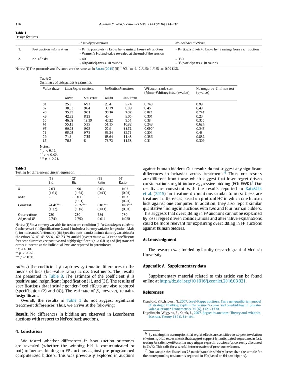 116
Table 1
Design features.
Loser Regret auctions
Participant gets to know her earnings from each auction
Winner's bid and value revealed at the end of the session
- 400
40 participants 10 rounds
Notes: (i) The protocols and features are the same as in Ratan (2015) (ii) 1 ECU = 4.12 AUD; 1 AUD = 0.90 USD.
1.
2.
R
Post auction information
Male
Constant
No. of bids
Table 2
Summary of bids across treatments.
Value draw LoserRegret auctions
** p < 0.05.
*** p <0.01.
31
37
43
49
55
Table 3
Testing for differences: Linear regression.
61
67
73
79
85
Notes:
*p<0.10.
**p<0.05.
*** p<0.01.
(1)
Bid
4. Conclusion
2.03
(1.63)
Mean
25.5
30.63
35.85
42.33
46.68
55.13
60.68
65.05
71.3
76.5
24.41***
(1.22)
780
0.749
(2)
Bid
1.90
(1.58)
-1.61
Std. error
6.93
9.64
9.61
8.33
12.39
5.35
6.05
9.73
7.35
8
(1.63)
25.22***
(1.16)
780
0.750
A. Ratan, Y. Wen/Economics Letters 143 (2016) 114-117
NoFeedback auctions
Mean
25.4
30.79
36.16
40
46.22
51.35
55.9
61.24
68.64
73.72
(3)
Ratio
0.03
(0.03)
0.81***
(0.03)
780
0.011
Std. error
5.74
6.89
7.37
9.05
9.51
10.82
11.72
12.73
11.48
11.58
(4)
Ratio
Observations
Adjusted R2
Notes: (i) R is a dummy variable for treatment condition (1 for LoserRegret auctions,
0 otherwise); (ii) Specifications 2 and 4 include a dummy variable for gender-Male
(1 for male and 0 for female); (iii) Specifications 1 and 2 include dummy variables for
the values 37, 43, 49, 55, 61, 67, 73, 79, and 85 (except value = 31); the coefficients
for these dummies are positive and highly significant (p < 0.01); and (iv) standard
errors clustered at the individual level are reported in parentheses.
*p <0.10.
0.03
(0.03)
-0.03
(0.03)
0.82***
(0.03)
780
0.020
ratior) the coefficient ß captures systematic differences in the
means of bids (bid-value ratio) across treatments. The results
are presented in Table 3. The estimate of the coefficient is
positive and insignificant (specification (1), and (3)). The results of
specifications that include gender-fixed effects are also reported
(specification (2) and (4)). The estimate of B, however, remains
insignificant.
Overall, the results in Table 3 do not suggest significant
treatment differences. Thus, we arrive at the following:
Result. No differences in bidding are observed in LoserRegret
auctions with respect to NoFeedback auctions.
We tested whether differences in how auction outcomes
are revealed (whether the winning bid is communicated or
not) influences bidding in FP auctions against pre-programmed
computerized bidders. This was previously explored in auctions
0.748
0.46
0.821
0.301
0.38
Wilcoxon rank-sum
(Mann-Whitney) test (p value)
0.243
0.095*
NoFeedback auctions
- Participant gets to know her earnings from each auction
0.201
0.386
0.31
-380
38 participants 10 rounds
Kolmogorov-Smirnov test
(p value)
0.99
0.49
0.741
0.26
0.355
0.624
0.347
0.48
0.882
0.309
against human bidders. Our results do not suggest any significant
differences in behavior across treatments. Thus, our results.
are different from those which suggest that loser regret driven
considerations might induce aggressive bidding (FO; EWK). Our
results are consistent with the results reported in Katuščák
CL
et al. (2015) for treatment conditions similar to ours: these are
CHC
treatment differences based on protocol HC in which one human
bids against one computer. In addition, they also report similar
qualitative findings in auctions with two and four human bidders.
This suggests that overbidding in FP auctions cannot be explained
by loser regret driven considerations and alternative explanations
could be more relevant for explaining overbidding in FP auctions
against human bidders.
Acknowledgment
The research was funded by faculty research grant of Monash
University.
Appendix A. Supplementary data
Supplementary material related to this article can be found.
online at http://dx.doi.org/10.1016/j.econlet.2016.03.021.
References
Crawford, V.P., Iriberri, N., 2007. Level-Kappa auctions: Can a nonequilibrium model
of strategic thinking explain the winner's curse and overbidding in private-
value auctions? Econometrica 75 (6), 1721-1770.
Engelbrecht-Wiggans, R., Katok, E., 2007. Regret in auctions: Theory and evidence.
Econom. Theory 33 (1), 81-101.
6 By making the assumption that regret effects are sensitive to ex-post revelation
of winning bids, experiments that suggest support for anticipated-regret are, in fact,
testing for saliency effects that may trigger regret in auctions (as correctly discussed
in EWK). This calls for a careful interpretation of previous evidence.
7 Our sample size (based on 78 participants) is slightly larger than the sample for
the corresponding treatments reported in FO (based on 64 participants).