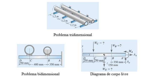 1.2 m
1,2 m
1,2 m
Problema tridimensional
Wc =?
|WB ?
MA
E
-350 mm-Ay
150 mm
B.
50 mm 250 mm
B.
250 mm
400 mm
350 mm
Wg = ?
Problema bidimensional
Diagrama de corpo livre
