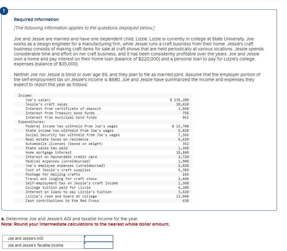 !
Required Information
[The following information applies to the questions displayed below.]
Joe and Jessie are married and have one dependent child, Lizzie. Lizzie is currently in college at State University. Joe
works as a design engineer for a manufacturing firm, while Jessie runs a craft business from their home. Jessie's craft
business consists of making craft items for sale at craft shows that are held periodically at various locations. Jessie spends
considerable time and effort on her craft business, and it has been consistently profitable over the years. Joe and Jessie
own a home and pay interest on their home loan (balance of $220,000) and a personal loan to pay for Lizzie's college
expenses (balance of $35,000).
Neither Joe nor Jessie is blind or over age 65, and they plan to file as married-joint. Assume that the employer portion of
the self-employment tax on Jessie's income is $680. Joe and Jessie have summarized the income and expenses they
expect to report this year as follows:
Income:
Joe's salary
Jessie's craft sales
Interest from certificate of deposit
Interest from Treasury bond funds
Interest from municipal bond funds
Expenditures:
Federal income tax withheld from Joe's wages
State income tax withheld from Joe's wages
Social Security tax withheld from Joe's wages
Real estate taxes on residence
Automobile licenses (based on weight)
State sales tax paid
Home mortgage interest
Interest on Masterdebt credit card
Medical expenses (unreimbursed)
Joe's employee expenses (unreimbursed)
Cost of Jessie's craft supplies
Postage for mailing crafts
Travel and lodging for craft shows
Self-employment tax on Jessie's craft income
College tuition paid for Lizzie
Interest on loans to pay Lizzie's tuition
Lizzie's room and board at college
Cash contributions to the Red Cross
$ 136,200
18,610
1,860
758
962
a. Determine Joe and Jessie's AGI and taxable income for the year.
Note: Round your Intermediate calculations to the nearest whole dollar amount.
Joe and Jessie's AGI
Joe and Jessie's Taxable income
$ 13,700
6,820
7,566
6,620
352
1,360
18,100
2,720
1,900
2,820
6,380
166
2,440
1,360
6,200
3,620
13,040
630