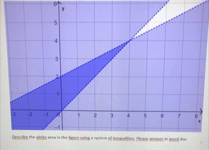 -3
-2
5
3
Y
1
2 3
4
5
6
7
Describe the white area in the figure using a system of inequalities. Please answer in word doc
→
8