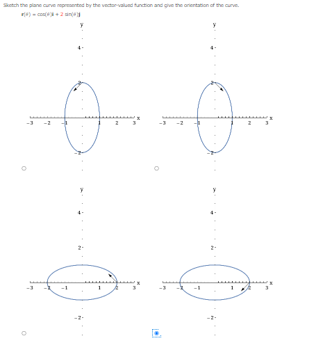 Sketch the plane curve represented by the vector-valued function and give the orientation of the curve.
(8) = cos(6) +2 sin(6)
O
-2
y
y
ⓇE
y
y