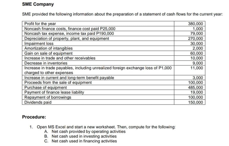 SME Company
SME provided the following information about the preparation of a statement of cash flows for the current year:
Profit for the year
Noncash finance costs, finance cost paid P25,000
Noncash tax expense, income tax paid P190,000
Depreciation of property, plant, and equipment
Impairment loss
Amortization of intangibles
Gain on sale of equipment
Increase in trade and other receivables
Decrease in inventories
Increase in trade payables, including unrealized foreign exchange loss of P1,000
charged to other expenses
|Increase in current and long-term benefit payable
Proceeds from the sale of equipment
Purchase of equipment
Payment of finance lease liability
Repayment of borrowings
Dividends paid
380,000
1,000
79,000
270,000
30,000
2,000
60,000
10,000
9,000
11,000
3,000
100,000
485,000
19,000
100,000
150,000
Procedure:
1. Open MS Excel and start a new worksheet. Then, compute for the following:
A. Net cash provided by operating activities
B. Net cash used in investing activities
C. Net cash used in financing activities
