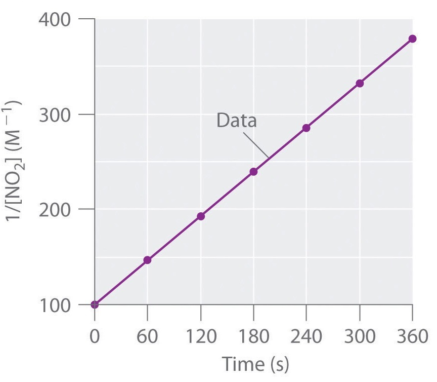 (₁-W) [ON]/L
400
300
200
100
0
60
Data
120 180 240
180 240 300 360
Time (s)