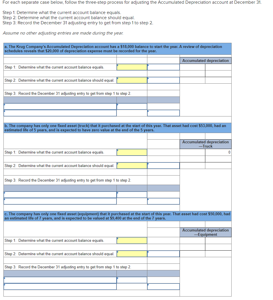 For each separate case below, follow the three-step process for adjusting the Accumulated Depreciation account at December 31.
Step 1: Determine what the current account balance equals.
Step 2: Determine what the current account balance should equal.
Step 3: Record the December 31 adjusting entry to get from step 1 to step 2.
Assume no other adjusting entries are made during the year.
a. The Krug Company's Accumulated Depreciation account has a $18,000 balance to start the year. A review of depreciation
schedules reveals that $20,000 of depreciation expense must be recorded for the year.
Step 1: Determine what the current account balance equals.
Step 2: Determine what the current account balance should equal.
Step 3: Record the December 31 adjusting entry to get from step 1 to step 2.
b. The company has only one fixed asset (truck) that it purchased at the start of this year. That asset had cost $53,000, had an
estimated life of 5 years, and is expected to have zero value at the end of the 5 years.
Step 1: Determine what the current account balance equals.
Step 2: Determine what the current account balance should equal.
Step 3: Record the December 31 adjusting entry to get from step 1 to step 2.
Step 1: Determine what the current account balance equals.
Accumulated depreciation
Step 2: Determine what the current account balance should equal.
Step 3: Record the December 31 adjusting entry to get from step 1 to step 2.
Accumulated depreciation
c. The company has only one fixed asset (equipment) that it purchased at the start of this year. That asset had cost $50,000, had
an estimated life of 7 years, and is expected to be valued at $9,400 at the end of the 7 years.
-Truck
0
Accumulated depreciation
-Equipment