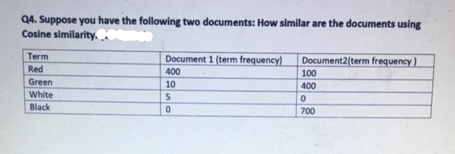 Q4. Suppose you have the following two documents: How similar are the documents using
Cosine similarity.
Term
Document 1 (term frequency)
Document2(term frequency)
Red
400
100
Green
10
400
White
Black
700
