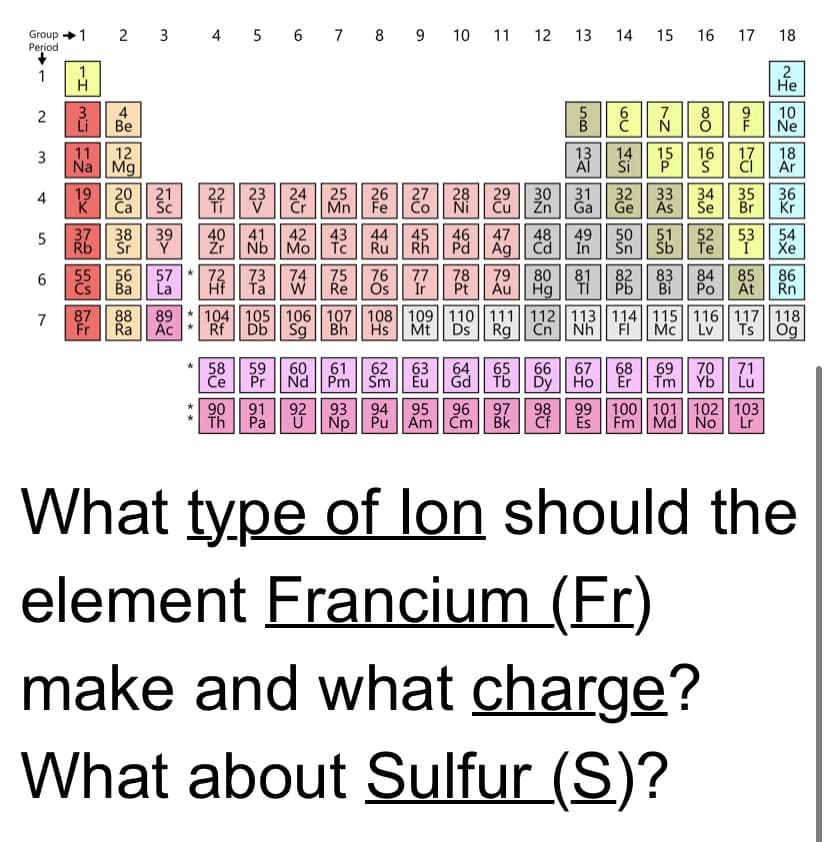 1
2 3 4 5 6 7 8 9 10
11
12
13
14
15
16
17
18
Group
Рeriod
1
2
Не
1
3
4
Ве
Li
10
7
8
9
Ne
12
11
Na Mg
13
14
Si
15
16
17
18
Al
CI
Ar
20 || 21
19
K
Ca
Sc
22
23
25
24
Mn
Cr
26
27
28
Ni
29
Cu
30
Zn
31
32
33
34
Se
35
Br
36
Kr
4
Fe
Co
Ga
Ge
As
37
38
39
Řb
Sr
40
41
42
43
44
46
47
48
49
50
Šn
52
51
53
Šb
Te
Žr
Nb|| Mo
Ru
45
Rh
Pd || Ag Cd
In
54
Хе
75
55
Cs
56
57
La
72
Hf
73
74
76
77
Ir
78
Ва
Ta
79
80
81
83
Bi
84
85
86
At
Ро
Řn
W
Ře
Pt
Au
Hg
TI
89
87
88
Fr
Řa
* 104|| 105|| 106 107 108| 109|| 110||111||112 113 114 115||116|| 117 118
Ds
7
Ac *
Rf
Db Sg
Bh
Hs
Mt
Rg Cn
Nh
FI
Mc
Lv
Ts
Og
58
59
62
60
61
Nd | Pm|| Sm
63
|če Pr Nd Pm Sm Eu Ed|| iB || By || A6 || | Pm|| V8
Ğd
64
65
66
67
68
69
70
71
Lu
Tb
Dy || Ho
Ér
Tm| Ýb
99 || 100|| 101| 102|| 103
Fm ||Md| No
90
91
92
Np | Pu ||Am Čm
93
94
95
96
97
98
Bk
Cf
És
Th
Pa
Lr
What type of lon should the
element Francium (Fr)
make and what charge?
What about Sulfur (S)?
I-
2.
3.
