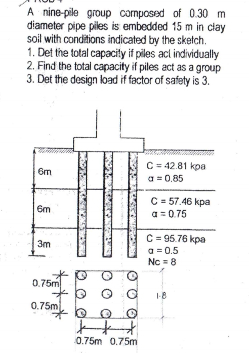 A nine-pile group composed of 0.30 m
diameter pipe piles is embedded 15 m in clay
soil with conditions indicated by the sketch.
1. Det the total capacity if piles act individually
2. Find the total capacity if piles act as a group
3. Det the design load if factor of safety is 3.
C = 42.81 kpa
a = 0.85
6m
C = 57.46 kpa
a = 0.75
6m
C = 95.76 kpa
a = 0.5
Nc = 8
3m
0.75m
1-8
0.75m
上tt
0.75m 0.75m
