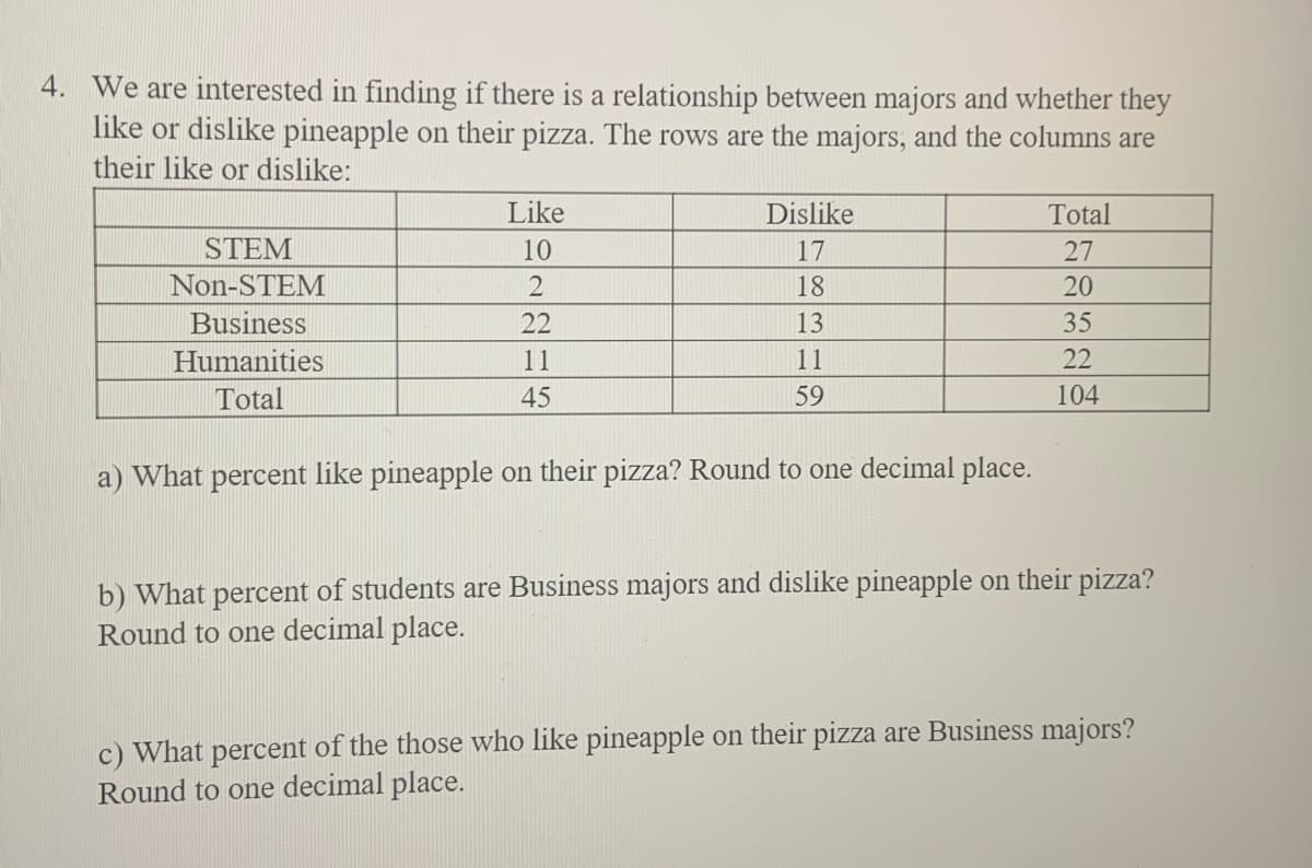 4. We are interested in finding if there is a relationship between majors and whether they
like or dislike pineapple on their pizza. The rows are the majors, and the columns are
their like or dislike:
Like
Dislike
Total
STEM
10
17
27
Non-STEM
18
20
Business
22
13
35
Humanities
11
11
22
Total
45
59
104
a) What percent like pineapple on their pizza? Round to one decimal place.
b) What percent of students are Business majors and dislike pineapple on their pizza?
Round to one decimal place.
c) What percent of the those who like pineapple on their pizza are Business majors?
Round to one decimal place.
