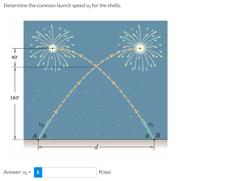 Determine the common launch speed vo for the shells.
40'
160'
A/e
Answer: vo =
i
ft/sec
