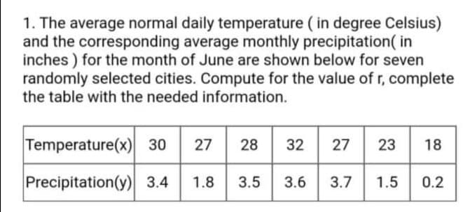 1. The average normal daily temperature ( in degree Celsius)
and the corresponding average monthly precipitation( in
inches ) for the month of June are shown below for seven
randomly selected cities. Compute for the value of r, complete
the table with the needed information.
Temperature(x) 30
27
28
32
27
23
18
Precipitation(y) 3.4
1.8
3.5
3.6
3.7
1.5
0.2
