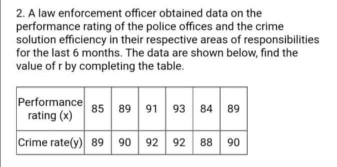 2. A law enforcement officer obtained data on the
performance rating of the police offices and the crime
solution efficiency in their respective areas of responsibilities
for the last 6 months. The data are shown below, find the
value of r by completing the table.
Performance
rating (x)
85 89
91
93
84
89
Crime rate(y) 89
90 92
92
88
90
