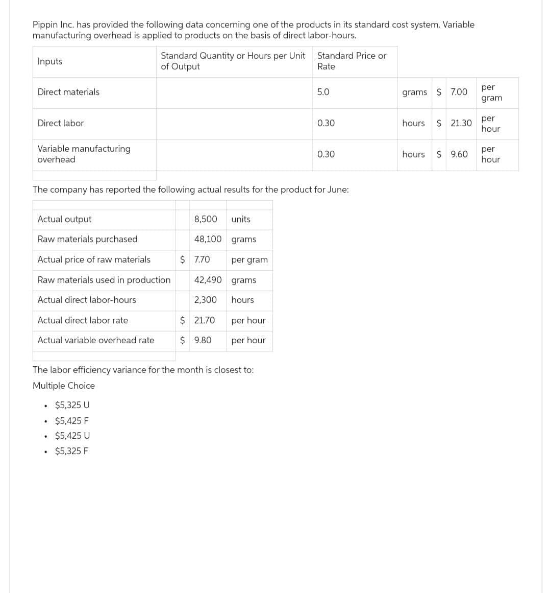 Pippin Inc. has provided the following data concerning one of the products in its standard cost system. Variable
manufacturing overhead is applied to products on the basis of direct labor-hours.
Inputs
Direct materials
Direct labor
Variable manufacturing
overhead
Actual output
Raw materials purchased
Actual price of raw materials
Raw materials used in production
Actual direct labor-hours
Actual direct labor rate
Actual variable overhead rate
Standard Quantity or Hours per Unit
of Output
$5,325 U
• $5,425 F
$5,425 U
• $5,325 F
The company has reported the following actual results for the product for June:
.
.
8,500 units.
48,100 grams
$ 7.70
per gram
42,490 grams
2,300 hours
$ 21.70
$9.80
The labor efficiency variance for the month is closest to:
Multiple Choice
per hour
per hour
Standard Price or
Rate
5.0
0.30
0.30
grams $7.00
hours
$21.30
hours $ 9.60
per
gram
per
hour
per
hour