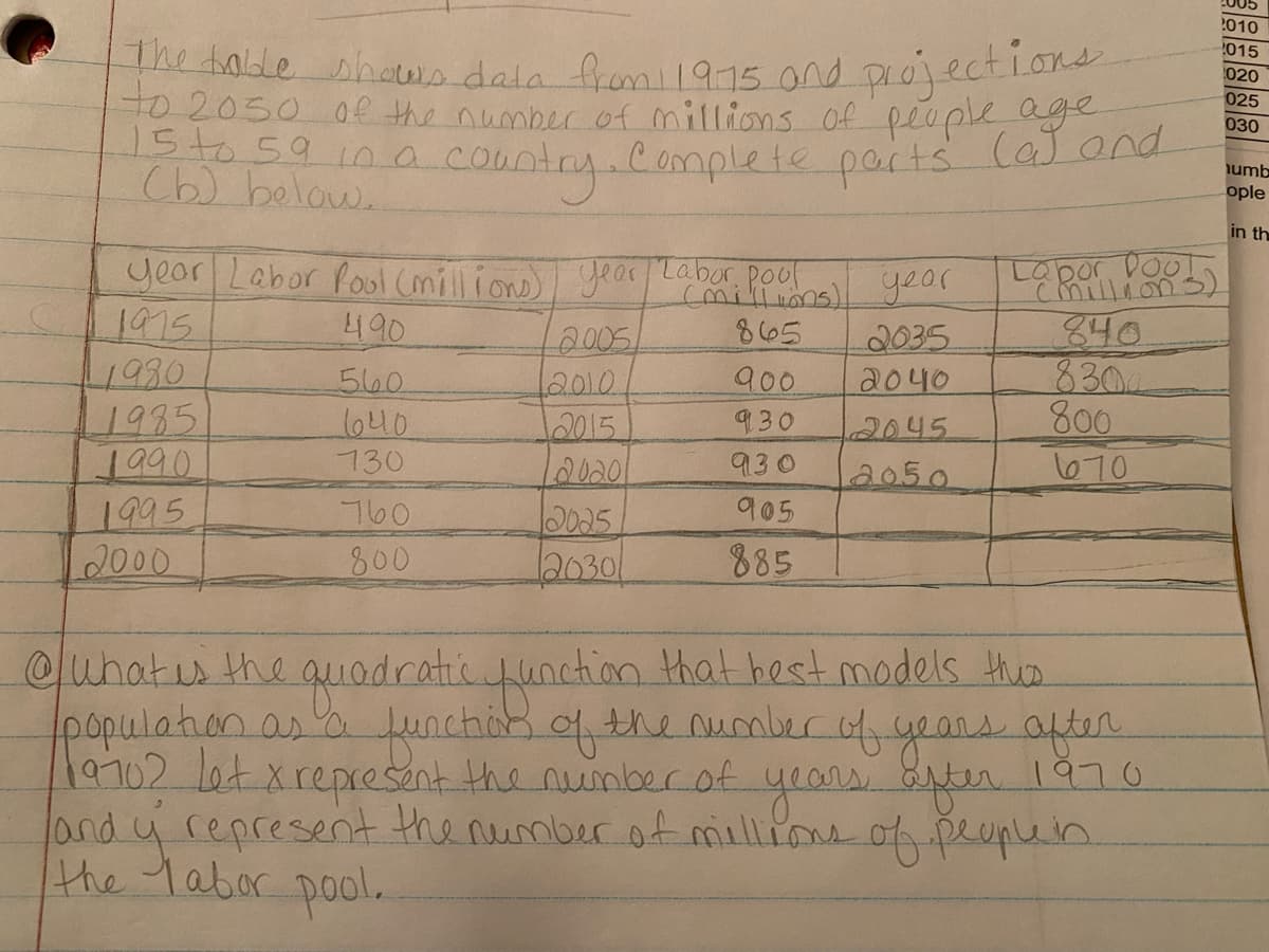 (millims)
010
The toble ohous.dala frmi1915 ond piojections
t020500f the number of millions of people age
15to59 10a
(b) below.
015
020
025
030
country.Complete parts Cat ond
umb
ople
in th
year Labor Poul Cmillion year Labor
1915
1930
1935
1990
1995
L2000
year
840
830
800
670
490
865
2005
2010.
2015
20201
2035
2040
560
900
l640
730
930
2045
2050
930
760
905
800
2030
885
eunotes the quodcatic functian
populahion as'a funchib.fthenumber of years after
19702 lat xrepresent the nuimberof years ter 1970
and y represent the number ot millios of peoplein.
the tabor pool.
that hest models thus
