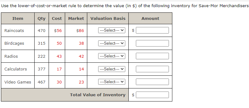 Use the lower-of-cost-or-market rule to determine the value (in $) of the following inventory for Save-Mor Merchandisers
Item
Raincoats
Birdcages
Radios
Calculators
Qty Cost
470 $56
315
222
377
Video Games 467
50
43
17
30
Market Valuation Basis
$86
38
42
14
23
---Select--- ✓
--Select---
--Select---
---Select--- ✓
---Select--- ✓
Total Value of Inventory
69
Amount