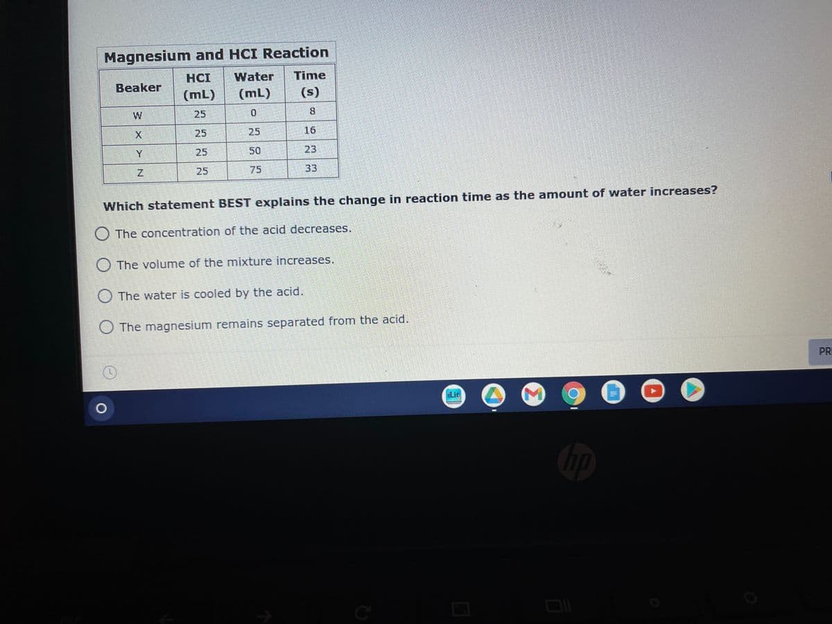 Magnesium and HCI Reaction
HCI
Water
Time
Beaker
(mL)
(mL)
(s)
W
25
8.
25
25
16
25
50
23
25
75
33
Which statement BEST explains the change in reaction time as the amount of water increases?
O The concentration of the acid decreases.
O The volume of the mixture increases.
O The water is cooled by the acid.
O The magnesium remains separated from the acid.
PRI
Lit
X> N
