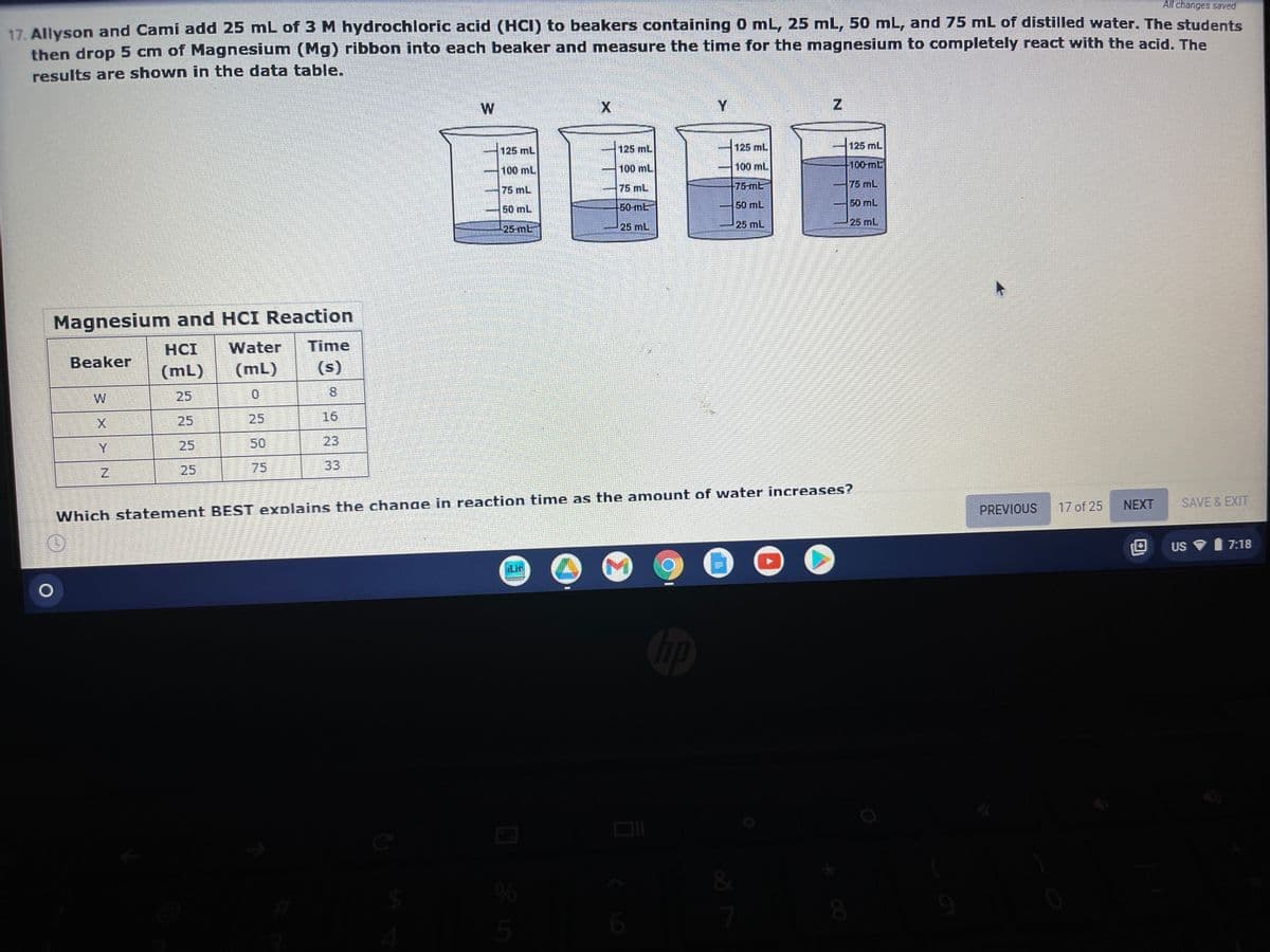 All changes saved
17 Allyson and Cami add 25 mL of 3 M hydrochloric acid (HCI) to beakers containing 0 mL, 25 mL, 50 mL, and 75 mL of distilled water. The students
then drop 5 cm of Magnesium (Mg) ribbon into each beaker and measure the time for the magnesium to completely react with the acid. The
results are shown in the data table.
W
Y.
125 mL
125 mL
125 mL
125 mL
100 mL
100 mL
100 mL
100 mE
75 mL
75 mL
75-mE
75 mL
50 mL
50-mL
50 mL
50 mL
25-mL
25 mL
25 mL
25 mL
Magnesium and HCI Reaction
HCI
Water
Time
Beaker
(mL)
(mL)
(s)
W
25
8.
25
25
16
25
50
23
Y
25
75
33
17 of 25
NEXT
SAVE&EXIT
PREVIOUS
Which statement BEST explains the change in reaction time as the amount of water increases?
US
7:18
Lit
&
8.
