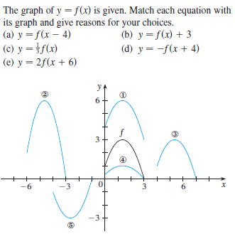 The graph of y = f(x) is given. Match each equation with
its graph and give reasons for your choices.
(а) у — f(x — 4)
(c) y = }f(x)
(b) y = f(x) + 3
(d) y = -f(x + 4)
(e) y = 2f(x + 6)
y
3
6.
-3
3.
3.
