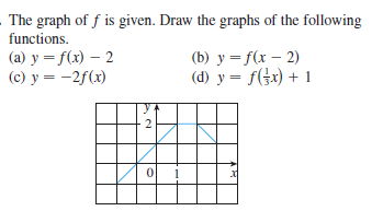 The graph of f is given. Draw the graphs of the following
functions.
(a) y = f(x) – 2
(c) y = -2f(x)
(b) y = f(x – 2)
(d) y = f(Gx) + 1
2.
