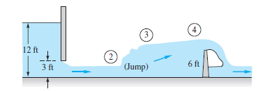 (3
12 ft
3 ft
2)
(Jump)
6 ft
