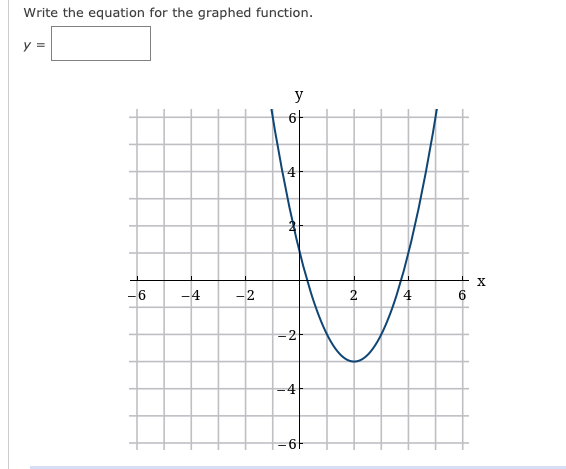 Write the equation for the graphed function.
y =
y
하
+ x
6.
-4
-2
2
4
2
-4
