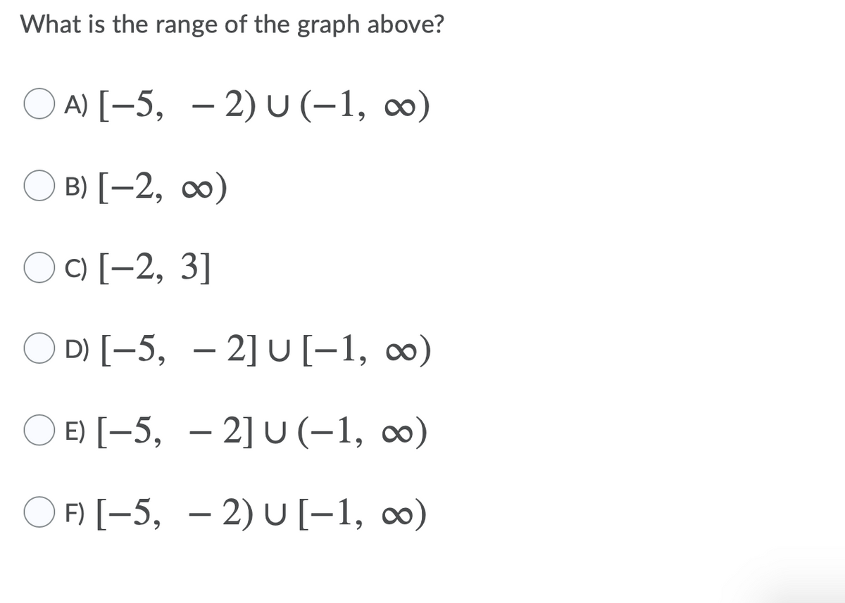 What is the range of the graph above?
ОA-5, — 2) U (-1, o0)
в) [-2, оо)
O C) [-2, 3]
O D) [-5, – 2] U[-1, ∞)
E) [-5, – 2] U (-1, ∞)
O F) [-5, – 2) u [-1, ∞)
