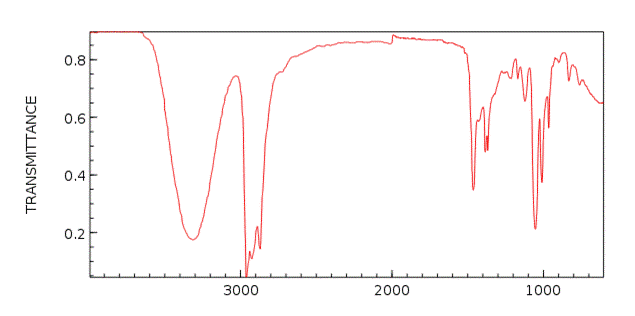 0.8
0.6
0.4
0.2
3000
2000
1000
TRANSMITTANCE
