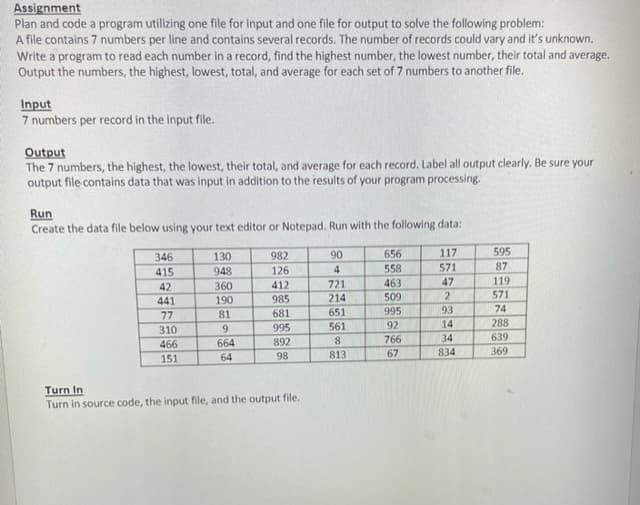 Assignment
Plan and code a program utilizing one file for input and one file for output to solve the following problem:
A file contains 7 numbers per line and contains several records. The number of records could vary and it's unknown.
Write a program to read each number in a record, find the highest number, the lowest number, their total and average.
Output the numbers, the highest, lowest, total, and average for each set of 7 numbers to another file.
g one
Input
7 numbers per record in the input file.
Output
The 7 numbers, the highest, the lowest, their total, and average for each record. Label all output clearly. Be sure your
output file contains data that was input in addition to the results of your program processing.
Run
Create the data file below using your text editor or Notepad. Run with the following data:
346
130
982
90
656
117
595
415
948
126
4
558
571
87
42
360
412
721
463
47
119
190
985
214
509
2
571
441
77
81
681
651
995
93
74
995
561
92
14
288
310
9.
664
892
8.
766
34
639
466
64
98
813
67
834
369
151
Turn In
Turn in source code, the input file, and the output file.
