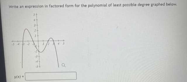 Write an expression in factored form for the polynomial of least possible degree graphed below.
3+
2-
s 43 -2 A
-2)
-3
y(x) =
