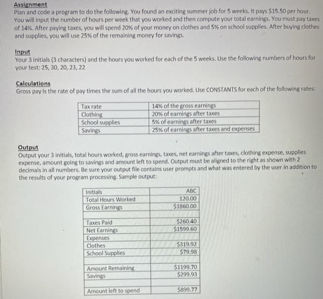 Assignment
Plan and code a program to do the following. You found an exciting summer job for 5 weeks. It pays $15.50 per hour.
You will input the number of hours per week that you worked and then compute your total earnings. You must pay taxes
of 14%. After paying taxes, you will spend 20% of your money on clothes and 5% on school supplies. After buying clothes
and supplies, you will use 25% of the remaining money for savings.
Input
Your 3 initials (3 characters) and the hours you worked for each of the 5 weeks. Use the following numbers of hours for
your test: 25, 30, 20, 23, 22
Calculations
Gross pay Is the rate of pay times the sum of all the hours you worked. Use CONSTANTS for each of the following rates:
Таx гate
Clothing
School supplies
Savings
14% of the gross earnings
20% of earnings after taxes
5% of earnings after taxes
25% of earnings after taxes and expenses
Output
Output your 3 initials, total hours worked, gross earnings, taxes, net earnings after taxes, clothing expense, supplies
expense, amount going to savings and amount left to spend. Output must be aligned to the right as shown with 2
decimals in all numbers. Be sure your output file contains user prompts and what was entered by the user in addition to
the results of your program processing. Sample output:
Initials
Total Hours Worked
Gross Earnings
АВС
120.00
$1860.00
$260.40
$1599.60
Taxes Paid
Net Earnings
Expenses
Clothes
$319.92
$79.98
School Supplies
Amount Remaining
Savings
$1199.70
$299.93
Amount left to spend
$899.77
