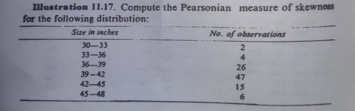 Illustration 11.17. Compute the Pearsonian measure of skewness
for the following distribution:
Size in inches
No. of observations
30-33
33-36
4.
36-39
26
39-42
47
42-45
15
45-48
6.
