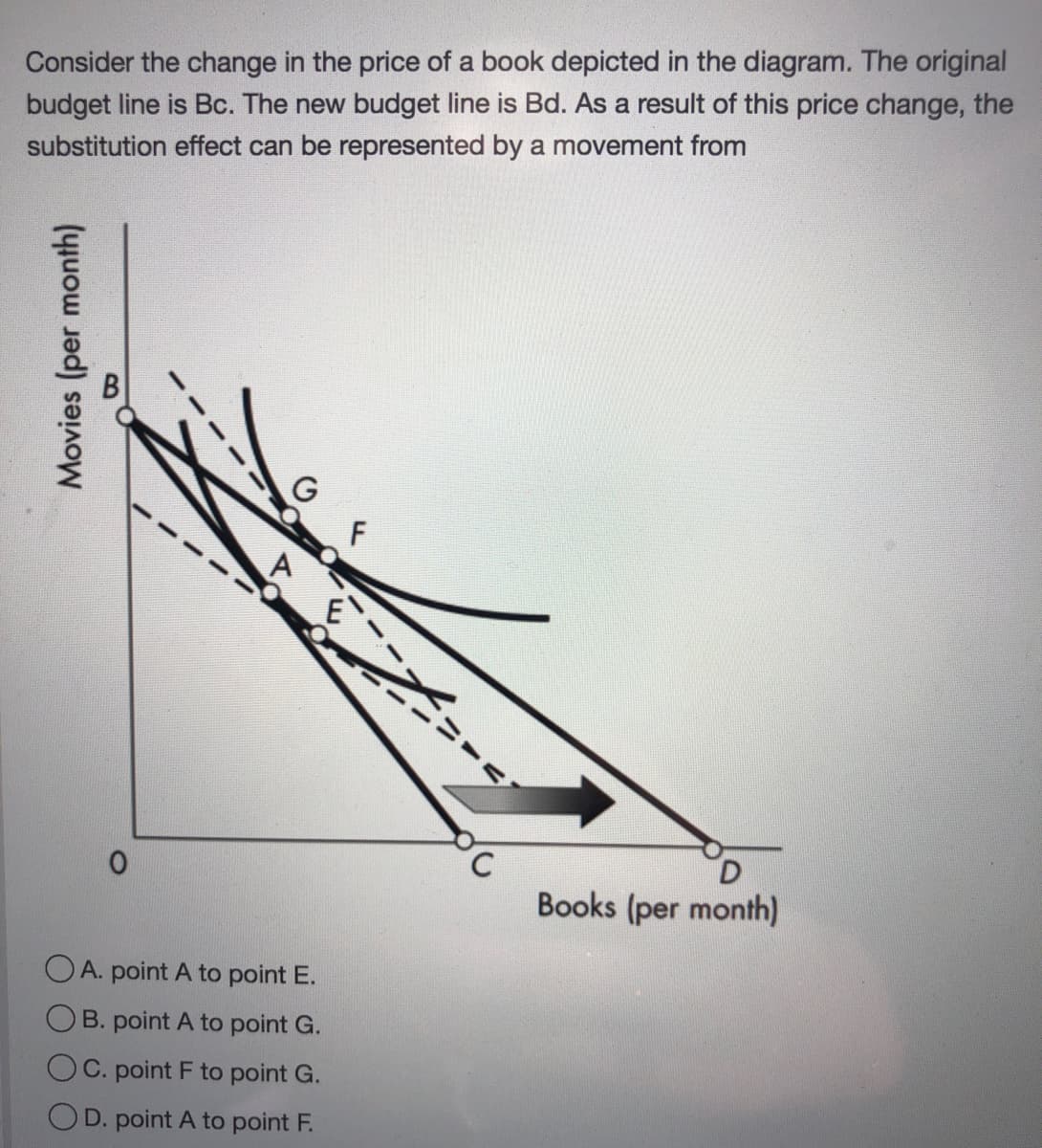 Consider the change in the price of a book depicted in the diagram. The original
budget line is Bc. The new budget line is Bd. As a result of this price change, the
substitution effect can be represented by a movement from
G
F
Books (per month)
OA. point A to point E.
B. point A to point G.
OC. point F to point G.
D. point A to point F.
Movies (per month)
B.
