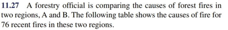 11.27 A forestry official is comparing the causes of forest fires in
two regions, A and B. The following table shows the causes of fire for
76 recent fires in these two regions
