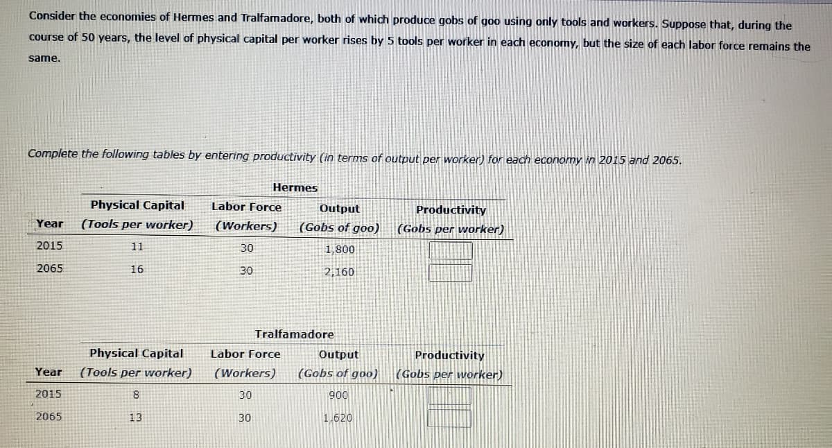 Consider the economies of Hermes and Tralfamadore, both of which produce gobs of goo using only tools and workers. Suppose that, during the
course of 50 years, the level of physical capital per worker rises by 5 tools per worker in each economy, but the size of each labor force remains the
same.
Complete the following tables by entering productivity (in terms of output per worker) for each economy in 2015 and 2065.
Hermes
Physical Capital
Labor Force
Output
Productivity
Year
(Tools per worker)
(Workers)
(Gobs of goo)
(Gobs per worker)
2015
11
30
1,800
2065
16
30
2,160
Tralfamadore
Physical Capital
Labor Force
Output
Productivity
Year
(Tools per worker)
(Workers)
(Gobs of goo)
(Gobs per worker)
2015
30
900
2065
13
30
1.620
