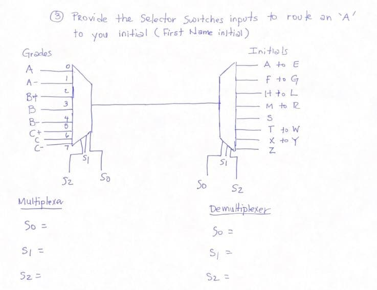 3 PROvide the Selector Switches inputs to rouk an A
initial ( First Name initial)
to
you
Grades
Initials
A to E
A
A-
F to G
H to L
Bt
B
3
M to R
B-
4
S
T to W
x to Y
C+
Sz
So
So
Sz
Multiplexar
Demultiplexer
So =
%3D
So =
SI =
Sz =
Sz =
