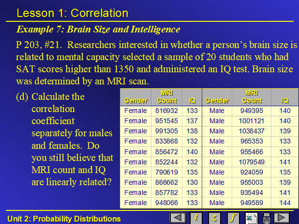 Lesson 1: Correlation
Example 7: Brain Size and Intelligence
P 203, #21. Researchers interested in whether a person's brain size is
related to mental capacity selected a sample of 20 students who had
SAT scores higher than 1350 and administered an IQ test. Brain size
was determined by an MRI scan.
MRI
MRI
(d) Calculate the
Gender Count
Gender
Count
correlation
Female 816932 133
Male
949395
140
coefficient
Female 951545 137
Male
1001121
140
separately for males Female 991305 138
Female 833868 132
Male
1038437
139
Male
965353
133
and females. Do
Female 856472 140
Male
955466
133
you still believe that
MRI count and IQ
are linearly related?
Female 852244 132
Male
1079549
141
Female 790619 135
Male
924059
135
Female 866662 130
Male
955003
139
Female 857782
133
Male
935494
141
Female 948066 133
Male
949589
144
Unit 2: Probability Distributions
