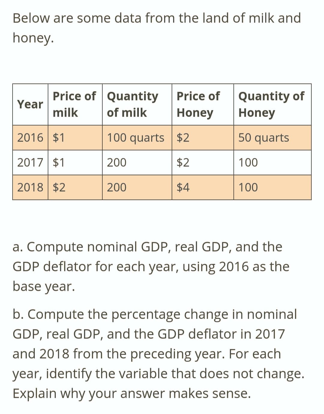 Below are some data from the land of milk and
honey.
Price of Quantity Price of
Year
Quantity of
Honey
milk
of milk
Honey
2016 $1
100 quarts
$2
50 quarts
2017 $1
200
$2
100
2018 $2
200
$4
100
a. Compute nominal GDP, real GDP, and the
GDP deflator for each year, using 2016 as the
base year.
b. Compute the percentage change in nominal
GDP, real GDP, and the GDP deflator in 2017
and 2018 from the preceding year. For each
year, identify the variable that does not change.
Explain why your answer makes sense.