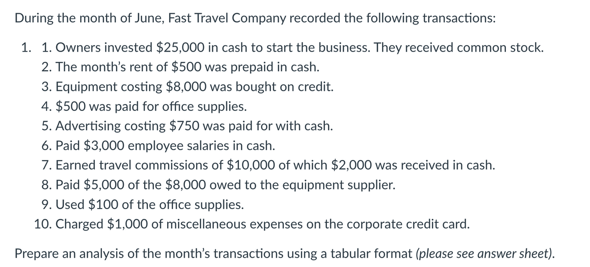 During the month of June, Fast Travel Company recorded the following transactions:
1. 1. Owners invested $25,000 in cash to start the business. They received common stock.
2. The month's rent of $500 was prepaid in cash.
3. Equipment costing $8,000 was bought on credit.
4. $500 was paid for office supplies.
5. Advertising costing $750 was paid for with cash.
6. Paid $3,000 employee salaries in cash.
7. Earned travel commissions of $10,000 of which $2,000 was received in cash.
8. Paid $5,000 of the $8,000 owed to the equipment supplier.
9. Used $100 of the office supplies.
10. Charged $1,000 of miscellaneous expenses on the corporate credit card.
Prepare an analysis of the month's transactions using a tabular format (please see answer sheet).
