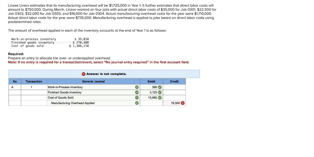 Linzee Liners estimates that its manufacturing overhead will be $1,725,000 in Year 1. It further estimates that direct labor costs will
amount to $750,000. During March, Linzee worked on four jobs with actual direct labor costs of $35,000 for Job 0301, $22,500 for
Job 0302, $32,000 for Job 0303, and $16,000 for Job 0304. Actual manufacturing overhead costs for the year were $1,710,000.
Actual direct labor costs for the year were $735,000. Manufacturing overhead is applied to jobs based on direct labor costs using
predetermined rates.
The amount of overhead applied in each of the inventory accounts at the end of Year 1 is as follows:
Work-in-process inventory
Finished goods inventory
Cost of goods sold
Required:
5 33,810
$ 270,480
$ 1,386,210
Prepare an entry to allocate the over- or underapplied overhead.
Note: If no entry is required for a transaction/event, select "No journal entry required" in the first account field.
A
No
Transaction
1
Answer is not complete.
General Journal
Work-in-Process Inventory
Finished Goods Inventory
Cost of Goods Sold
Manufacturing Overhead Applied
Debit
Credit
390
3,120
15,990
19,500