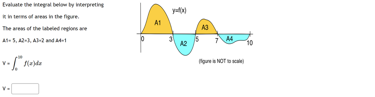 Evaluate the integral below by interpreting
it in terms of areas in the figure.
The areas of the labeled regions are
A1= 5, A2=3, A3=2 and A4=1
10
v = [tº f(x) dx
V =
10
A1
y=f(x)
3
A2
5
A3
7 A4
(figure is NOT to scale)
10