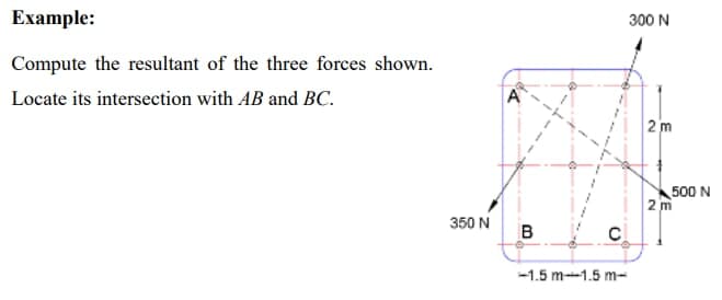 Example:
Compute the resultant of the three forces shown.
Locate its intersection with AB and BC.
350 N
A
B
C
-1.5 m-1.5 m-
300 N
2m
500 N
m