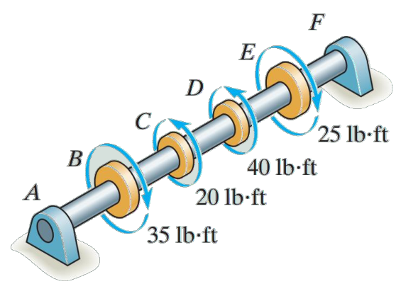 F
E
D
25 lb-ft
В
40 lb-ft
A
20 lb-ft
35 lb-ft
