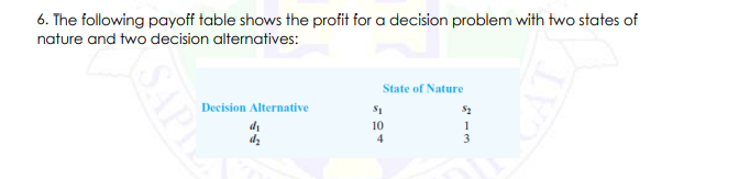 6. The following payoff table shows the profit for a decision problem with two states of
nature and two decision alternatives:
State of Nature
Decision Alternative
di
dz
10
4
1
3
SAPE
