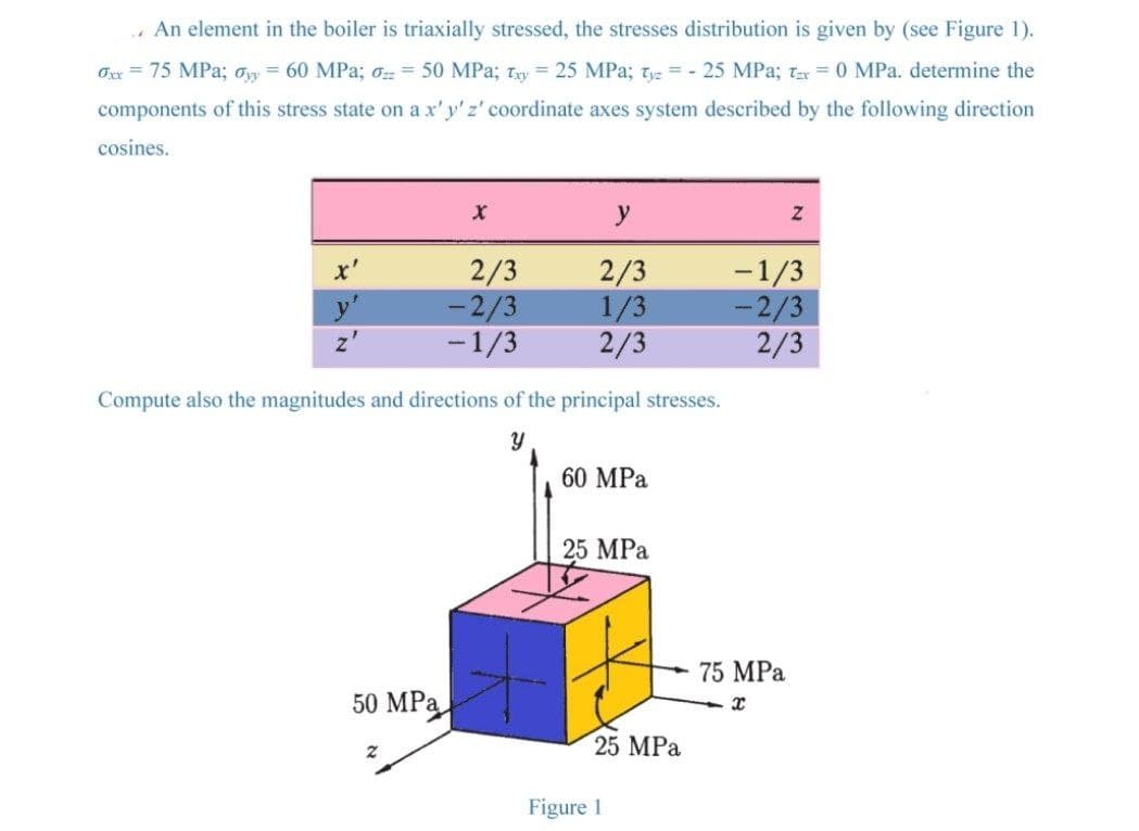 .An element in the boiler is triaxially stressed, the stresses distribution is given by (see Figure 1).
Oxx = 75 MPa; on = 60 MPa; 0 = 50 MPa; Try = 25 MPa; tyz = - 25 MPa; ta = 0 MPa. determine the
components of this stress state on a x'y' z' coordinate axes system described by the following direction
cosines.
y
2/3
-2/3
-1/3
2/3
1/3
2/3
-1/3
-2/3
2/3
y'
Compute also the magnitudes and directions of the principal stresses.
60 MPa
25 MPа
75 MPa
50 MPa
25 MPа
Figure 1
