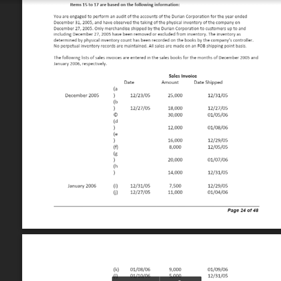 Items 15 to 17 are based on the following information:
You are engaged to perform an audit of the accounts of the Durian Corporation for the year ended
December 31, 2005, and have observed the taking of the physical inventory of the company on
December 27, 2005. Only merchandise shipped by the Durian Corporation to customers up to and
including December 27, 2005 have been removed or excluded from inventory. The inventory as
determined by physical inventory count has been recorded on the books by the company's controller.
No perpetual inventory records are maintained. All sales are made on an FOB shipping point basis.
The following lists of sales invoices are entered in the sales books for the manths of December 2005 and
January 2006, respectively.
Sales Invoice
Date
Amount
Date Shipped
December 2005
12/23/05
25,000
12/31/05
(b
12/27/05
18,000
12/27/05
30,000
01/05/06
(d
12,000
01/08/06
(e
16,000
12/29/05
(f)
(e
8,000
12/05/05
20,000
01/07/06
(h
14,000
12/31/05
January 2006
()
7,500
12/31/05
12/27/05
12/29/05
11,000
01/04/06
Page 24 of 48
01/09/06
12/31/05
(k)
01/08/06
9,000
01/10/06
5.000
