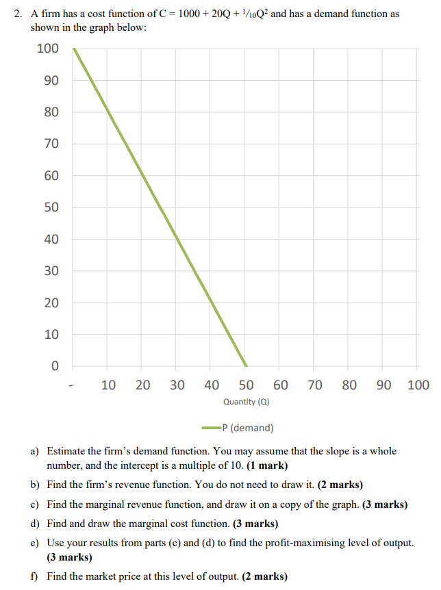 2. A firm has a cost function of C = 1000+20Q + 1/10Q2 and has a demand function as
shown in the graph below:
100
90
80
70
70
60
60
50
40
30
20
10
0
10 20
30
40 50
60 70
80
90
100
Quantity (Q)
-P (demand)
a) Estimate the firm's demand function. You may assume that the slope is a whole
number, and the intercept is a multiple of 10. (1 mark)
b) Find the firm's revenue function. You do not need to draw it. (2 marks)
c) Find the marginal revenue function, and draw it on a copy of the graph. (3 marks)
d) Find and draw the marginal cost function. (3 marks)
e) Use your results from parts (c) and (d) to find the profit-maximising level of output.
(3 marks)
f) Find the market price at this level of output. (2 marks)