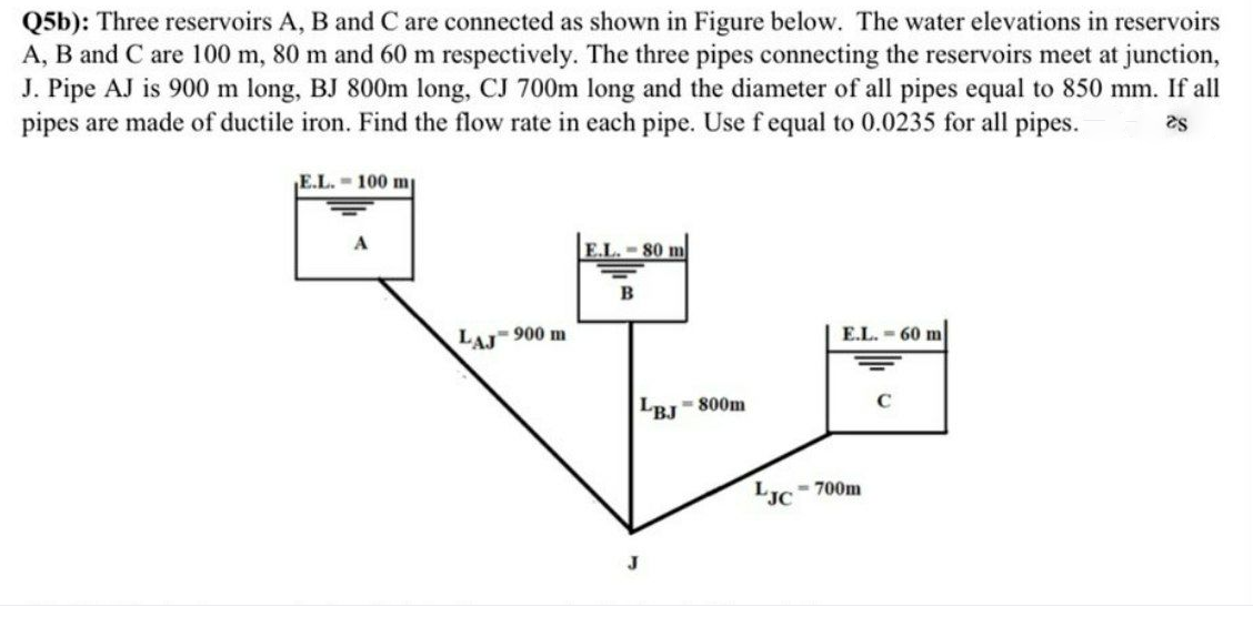 Q5b): Three reservoirs A, B and C are connected as shown in Figure below. The water elevations in reservoirs
A, B and C are 100 m, 80 m and 60 m respectively. The three pipes connecting the reservoirs meet at junction,
J. Pipe AJ is 900 m long, BJ 800m long, CJ 700m long and the diameter of all pipes equal to 850 mm. If all
pipes are made of ductile iron. Find the flow rate in each pipe. Use fequal to 0.0235 for all pipes.
E.L. 100 m
E.L.-80 m
в
LAJ- 900 m
E.L.-60 m
LBJ 800m
LIC- 700m
