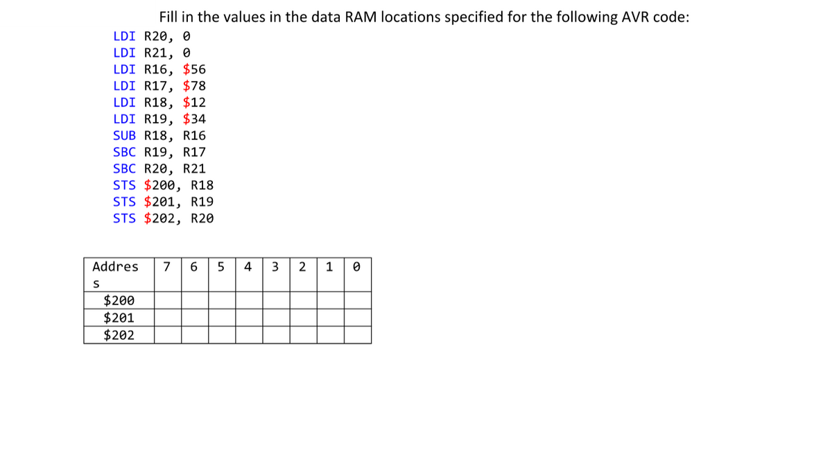 Fill in the values in the data RAM locations specified for the following AVR code:
LDI R20, 0
LDI R21, 0
LDI R16, $56
LDI R17, $78
LDI R18, $12
LDI R19, $34
SUB R18,
R16
SBC R19, R17
SBC R20, R21
STS $200, R18
STS $201, R19
STS $202, R20
Addres
7
4
2
1
$200
$201
$202
